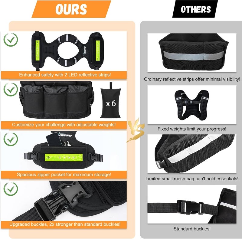 JWPFD Adjustable Weighted Vest for Women Men, 6-15 Lbs/12-18 Lbs Rucking Vest with LED Light Strips, Weight Vest with 6 Ironsand Weights, and Zipper Pocket for Strength Training, Walking, Running - Image 5